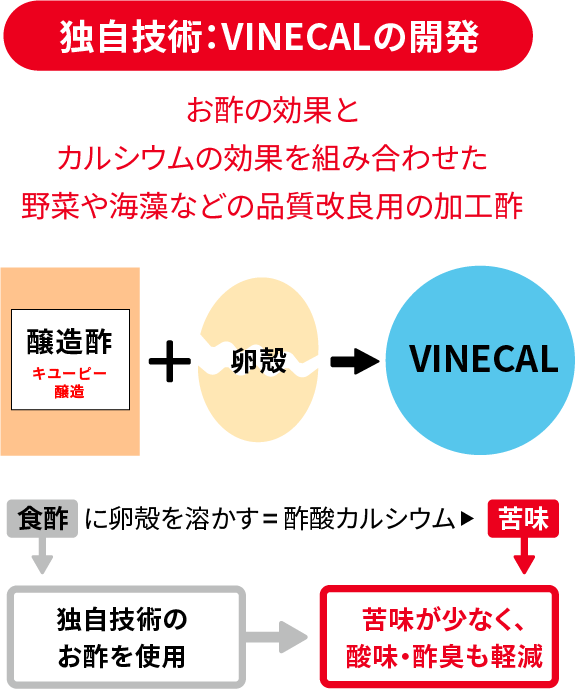 独自技術：VINECALの開発：お酢の効果とカルシウムの効果を組み合わせた野菜や海藻などの品質改良用の加工酢